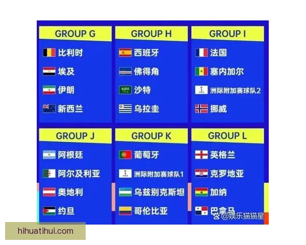 2026世界杯赛事数据统计分析与趋势预测：各队表现与历史对比